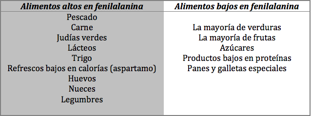 fenilcetonuria-fenilalanina-alimentos