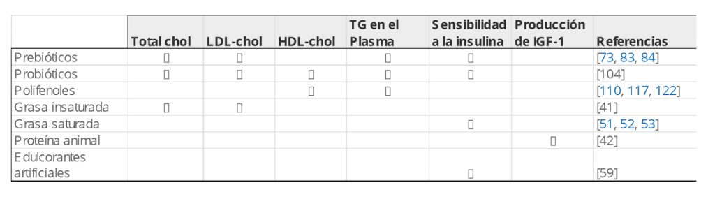 tabla 10