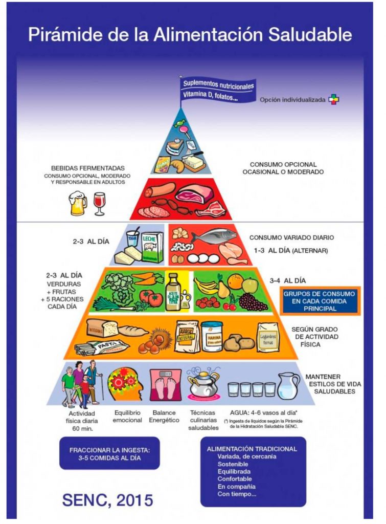 La-Pirámide-de-la-Salud-(1)-1