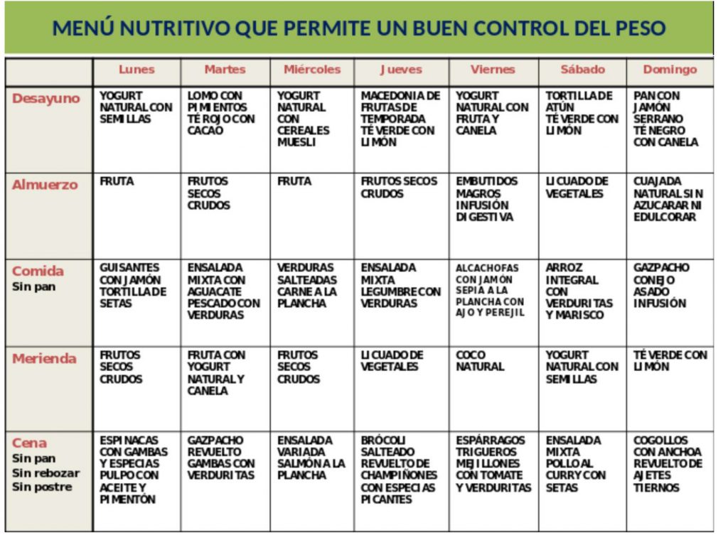 La Pirámide de la Salud (1)-dieta