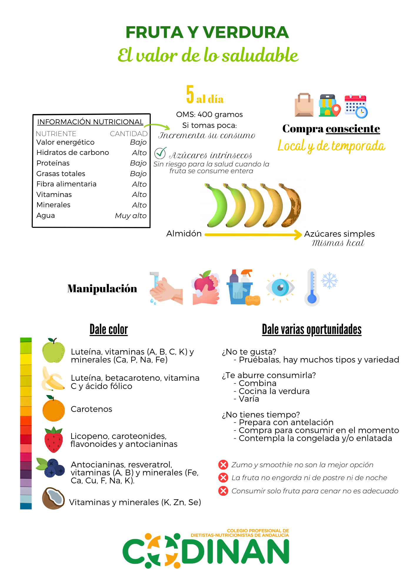 Fruta Y Verdura El Valor De Lo Saludable Parte 1 2 Instituto Nutrigenómica 8152